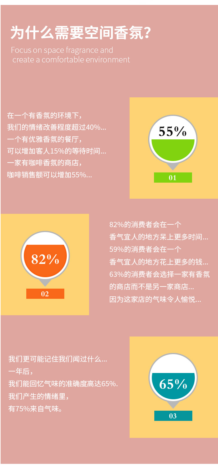香型
