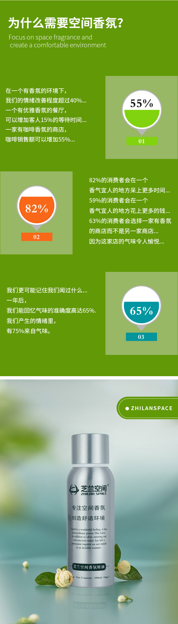 香型